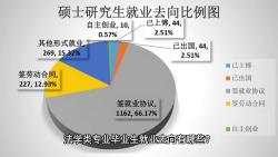 法学类专业毕业生就业去向有哪些?哔哩哔哩bilibili