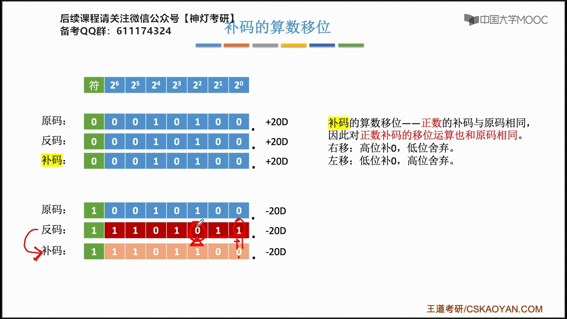 补码的左右移哔哩哔哩bilibili