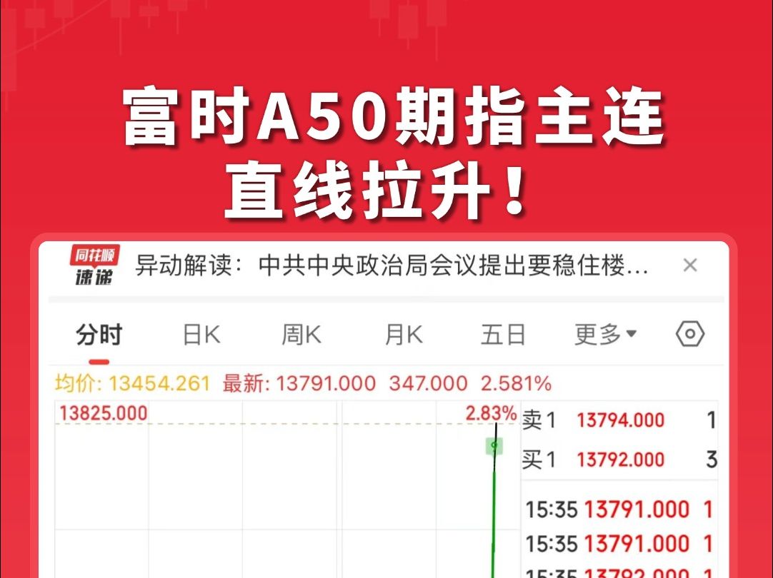 富时A50期指主连,直线拉升!哔哩哔哩bilibili