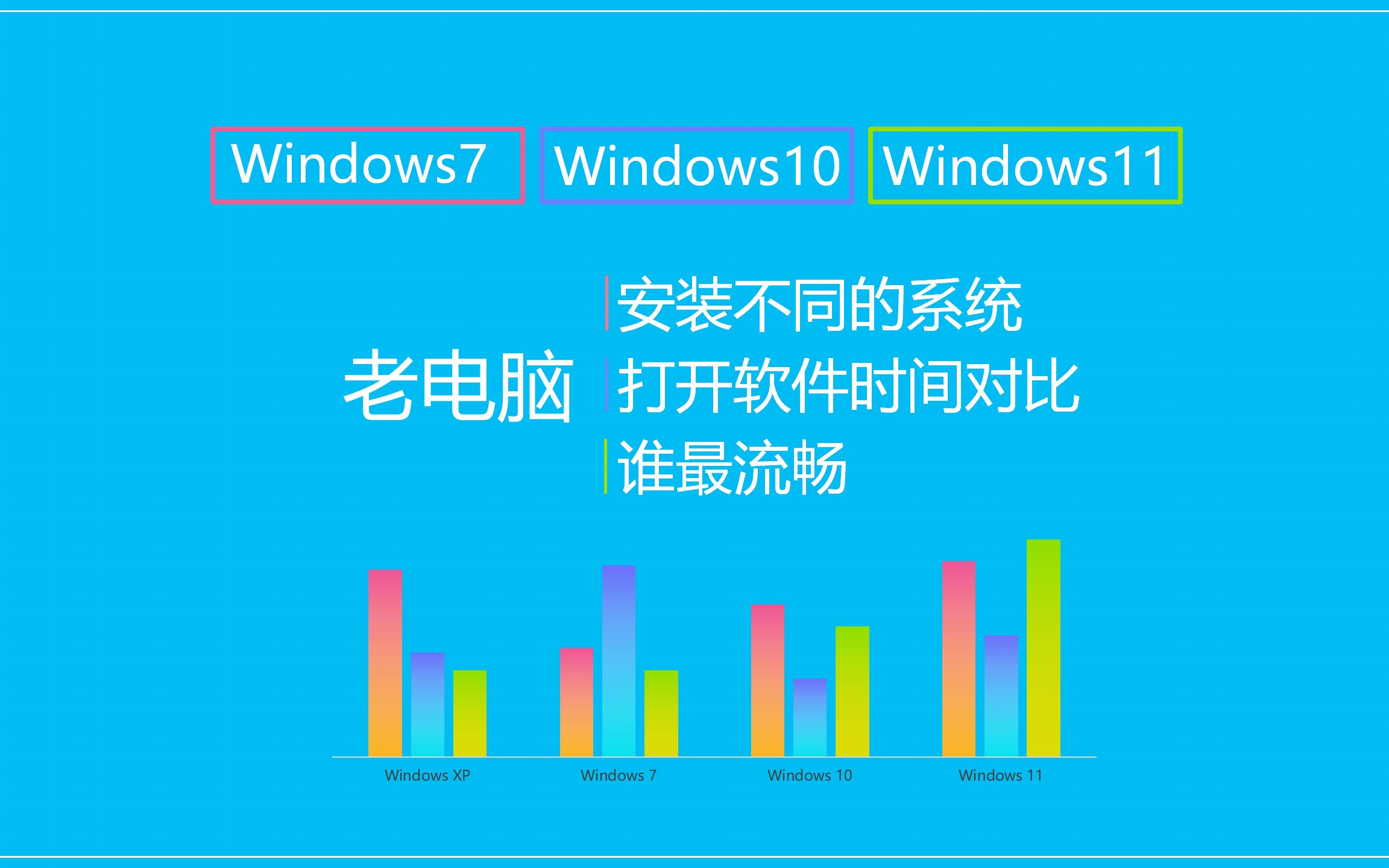 枯木又逢春?老电脑适合装win11吗?win7/win10/win11分别测试软件打开速度对比哔哩哔哩bilibili