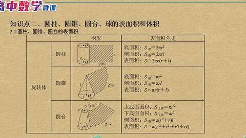 8 3 简单几何体的表面积与体积同步课程 哔哩哔哩