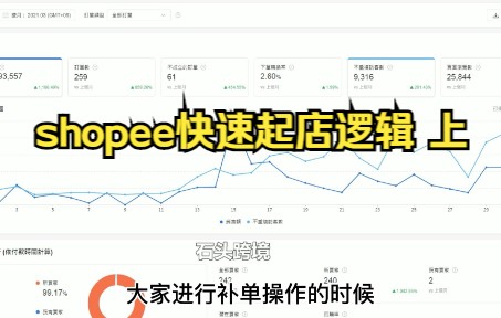 shopee快速起店逻辑,50天月销到月销60W上哔哩哔哩bilibili