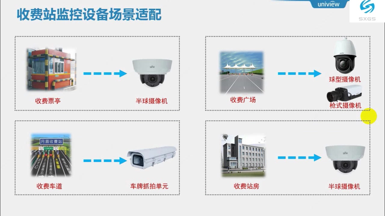 高速公路监控系统及视频云联网介绍哔哩哔哩bilibili