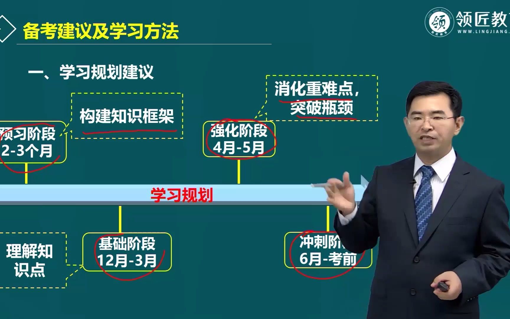 【领匠教育】高级经济师备考:学习规划建议哔哩哔哩bilibili