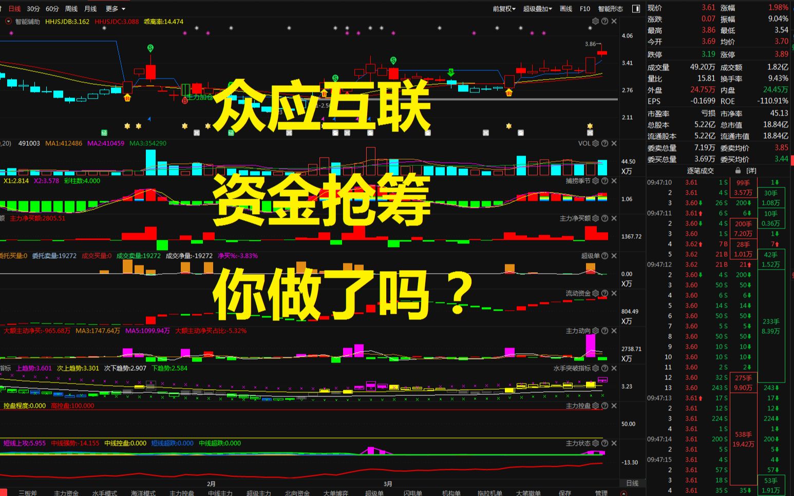 众应互联的后市空间有多大,你真的清楚吗哔哩哔哩bilibili