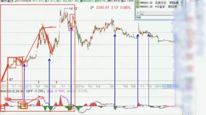 [图]【期货教程】MACD能量守恒精讲