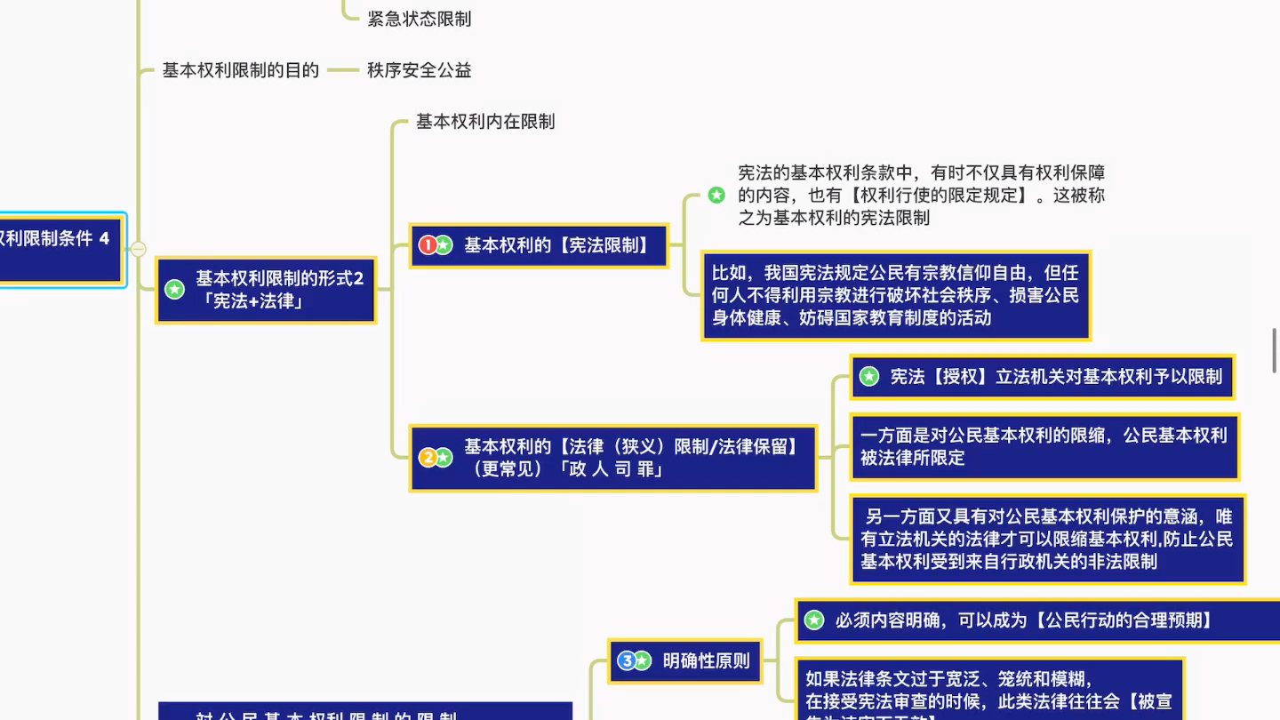 [图]宪法4公民基本权利义务总论