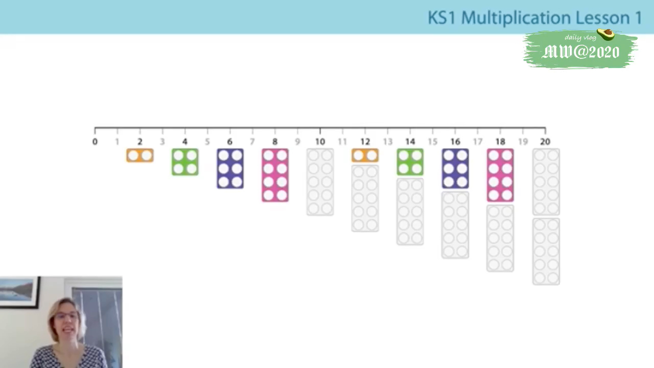 [图]KS1 Maths: Multiplication 英國小學一年級數學之乘法系列（更新至第六講）