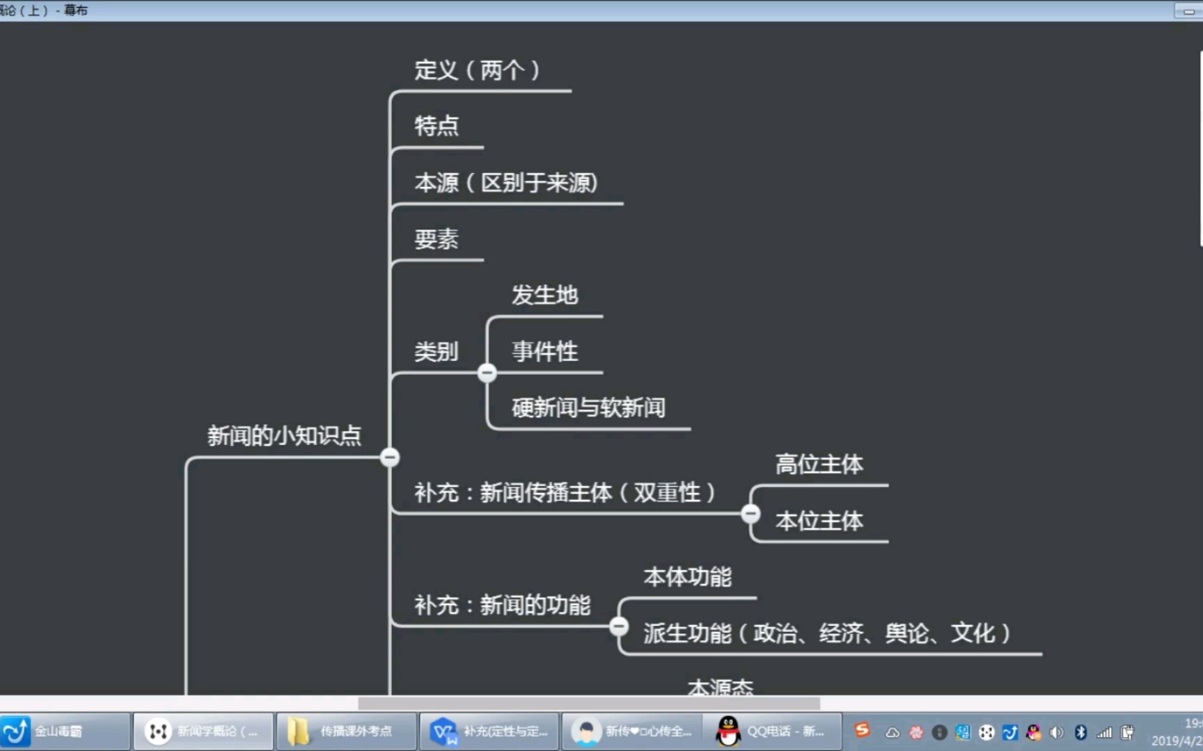 [图]框架|三节课带你过完《新闻学概论》（一）|新闻定义|新闻要素|新闻与宣传，舆论