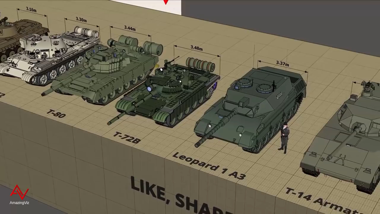 超炫的坦克3d对比图,我们的99a排在哪?