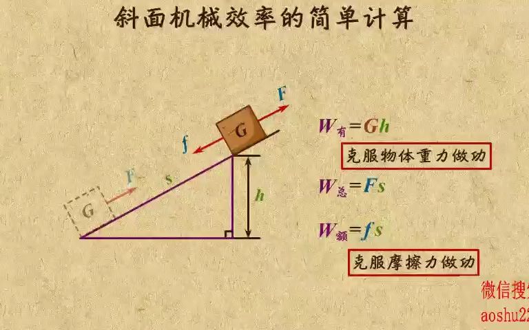 [图]17. 斜面机械效率的简单计算