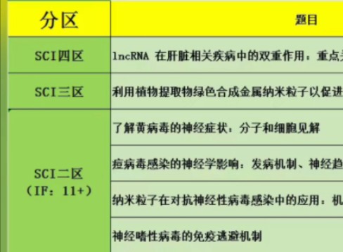 sci找作者,6月5号更新,急急急转!哔哩哔哩bilibili