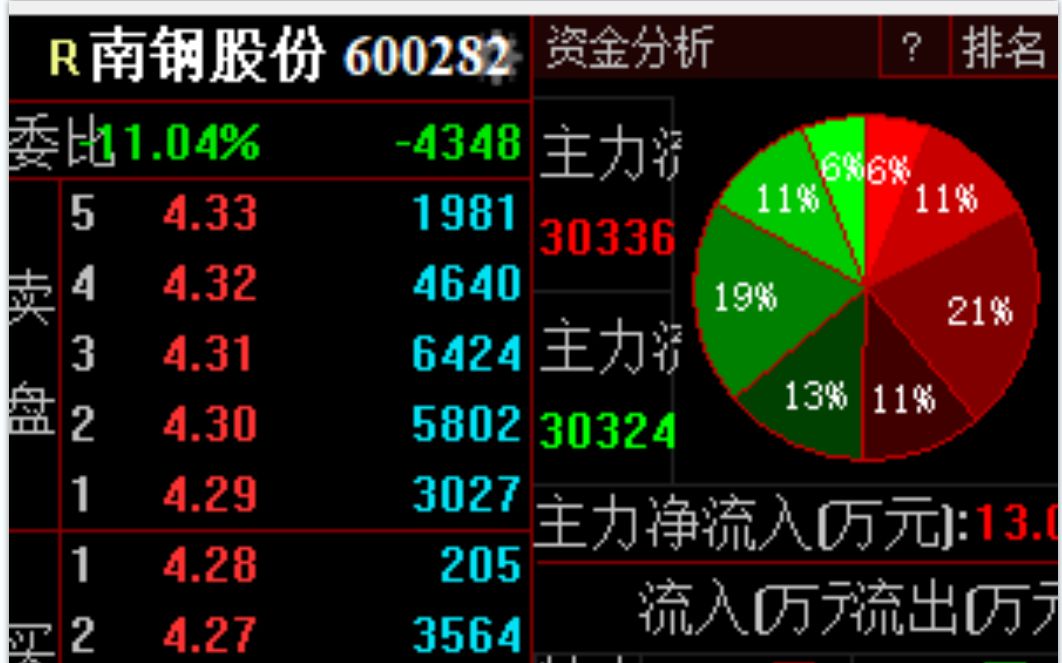 600282南钢股份哔哩哔哩bilibili