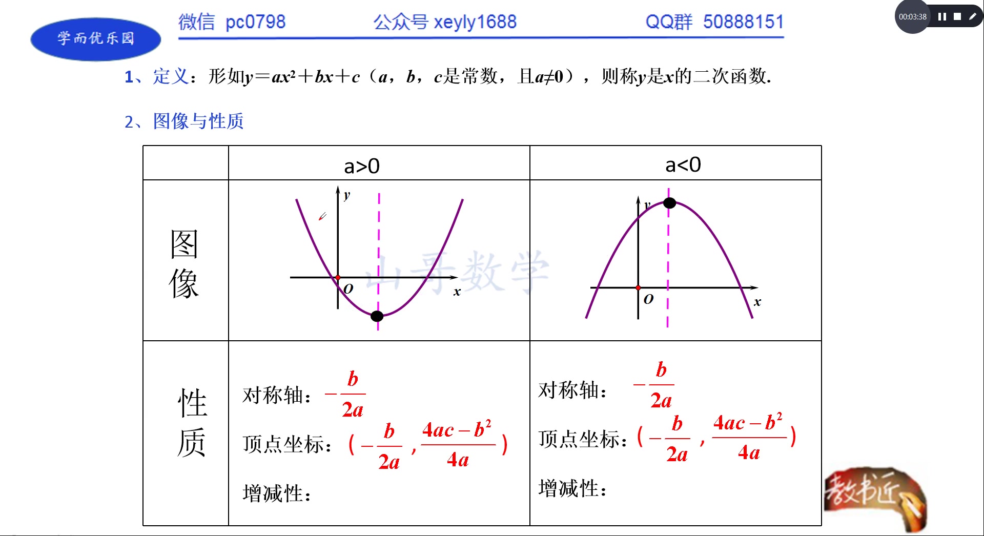 3.5.2二次函数图像与性质哔哩哔哩bilibili