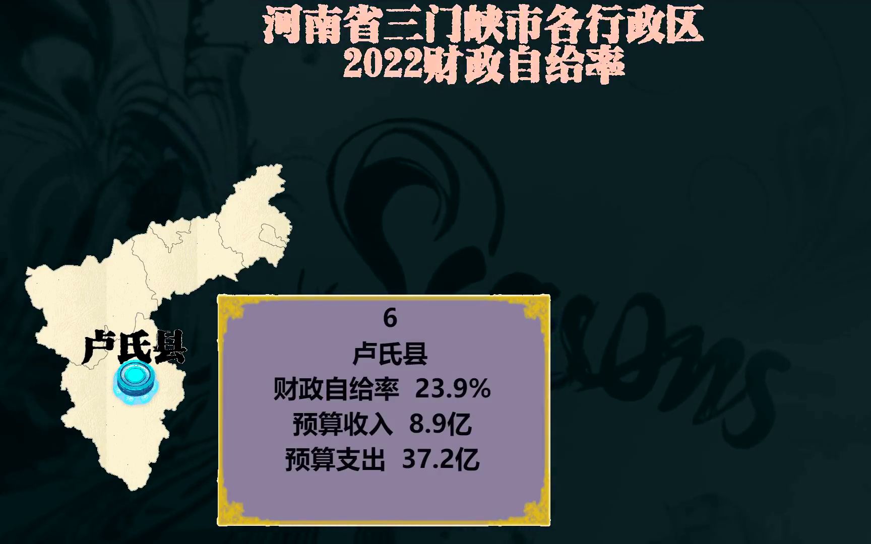 河南三门峡市6个行政区财政自给率谁更强?(古风数据展现)哔哩哔哩bilibili