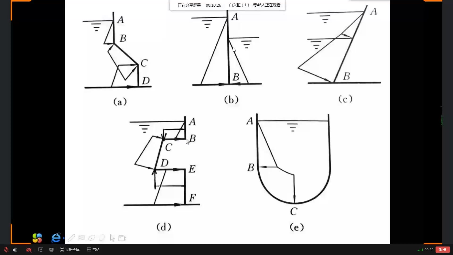 水力学 静水总压力计算哔哩哔哩bilibili