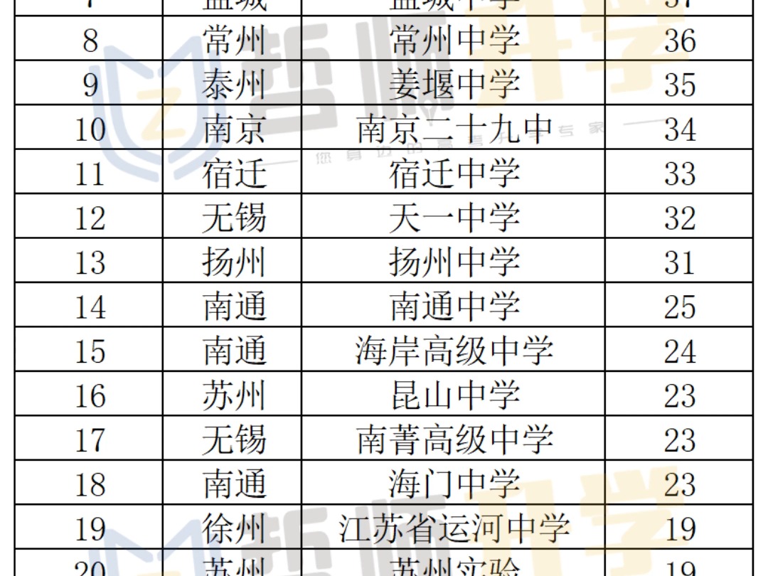 南京大学分数线图片