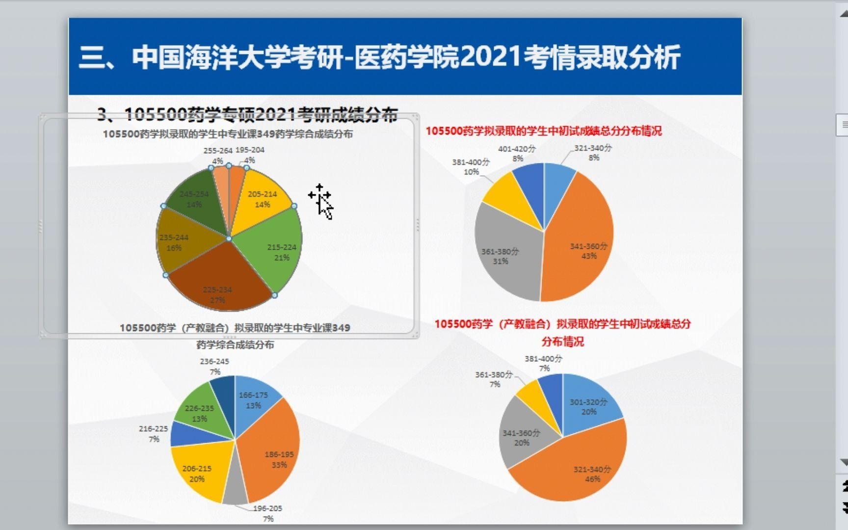 【高分学姐复习经验】中国海洋大学医药学院614专业基础综合A&349药学综合专业课答疑直播回放哔哩哔哩bilibili