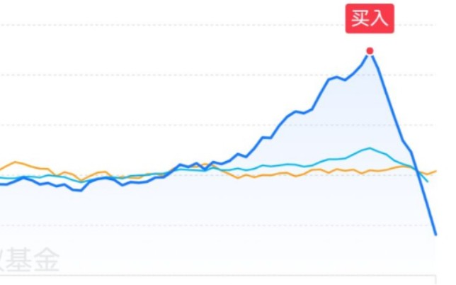 [图]基金投资的理解