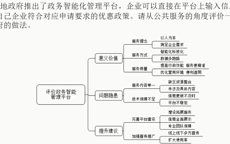 从公共服务的角度评价当地政府推出了政务智能化管理平台的做法.哔哩哔哩bilibili