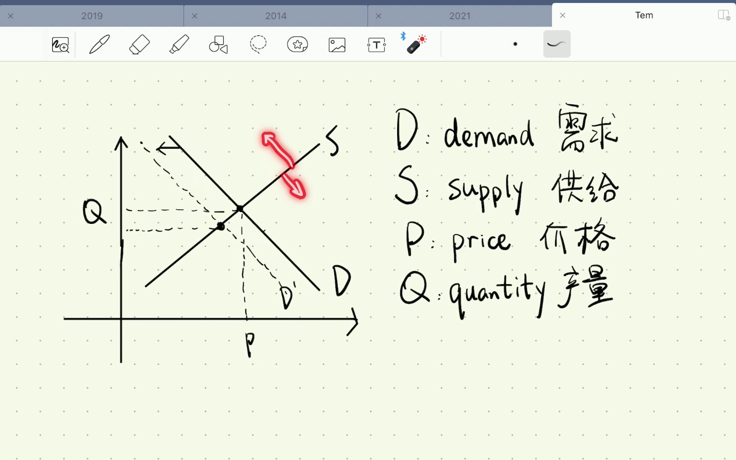 供给需求曲线总需求降低会发生什么哔哩哔哩bilibili