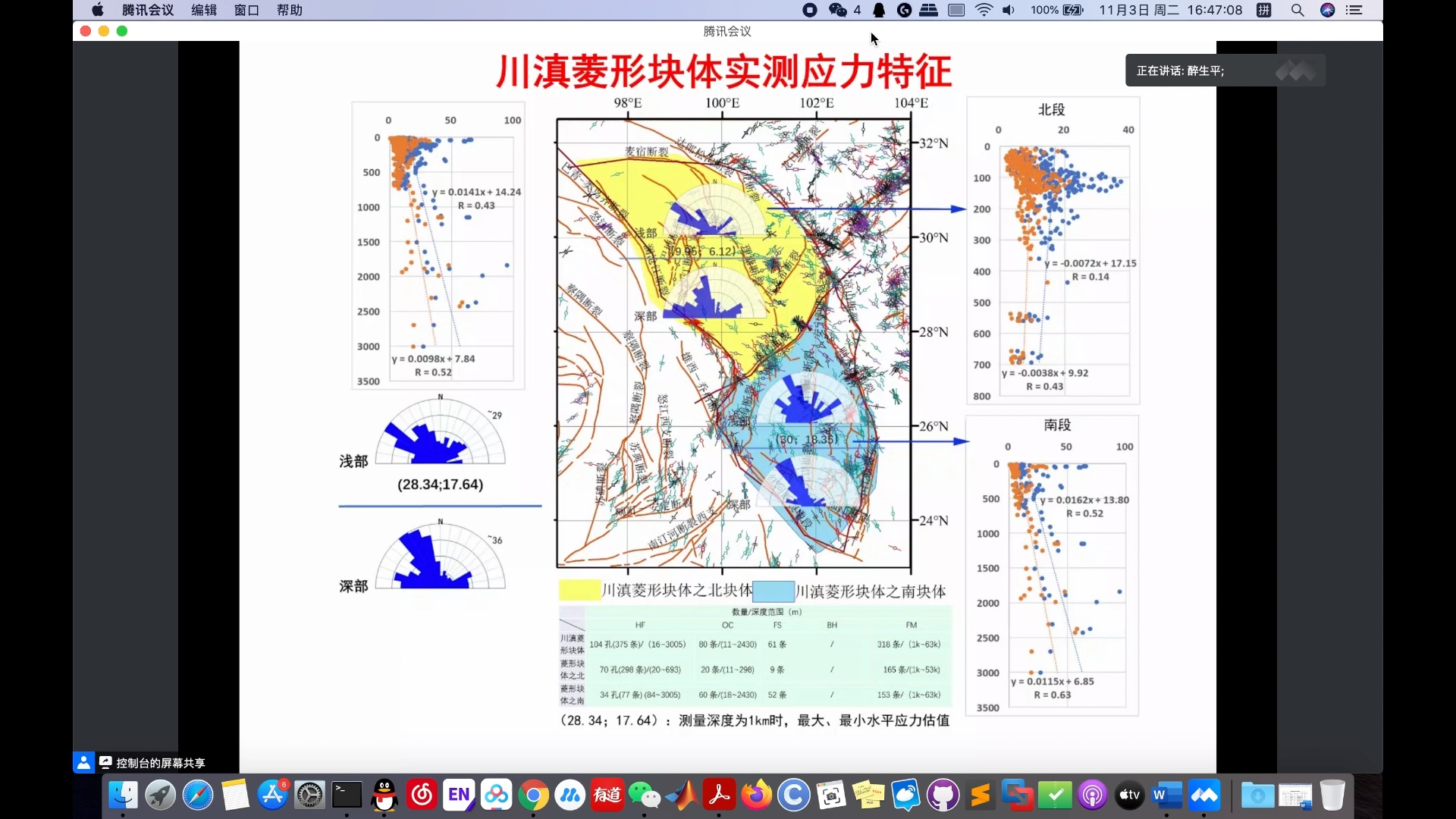 中国地震科学实验场第二届学术研讨会13—14自己留档哔哩哔哩bilibili