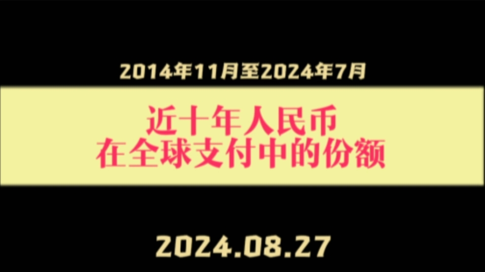 2014年11月至2024年7月人民币在全球支付货币中的份额哔哩哔哩bilibili