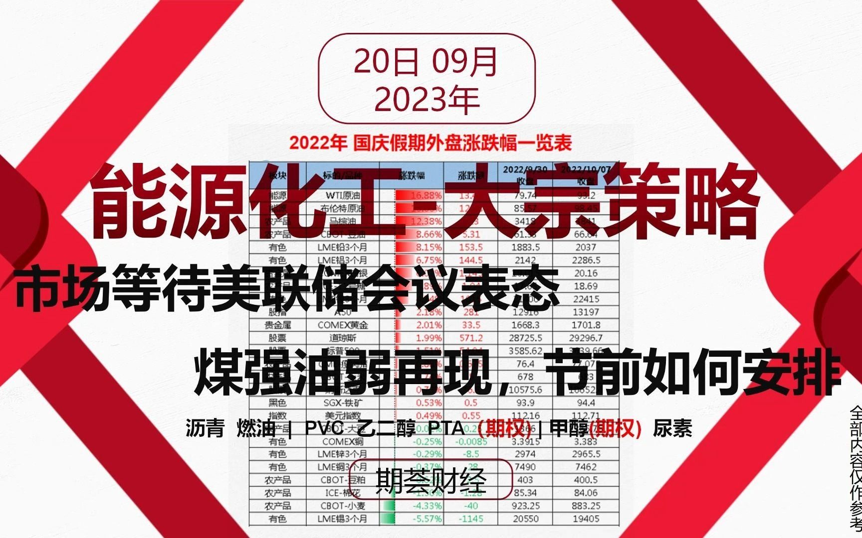 国庆前的6个交易日,能源化工注意审慎选择,分清长短! 附:国庆休市安排及注意事项.哔哩哔哩bilibili