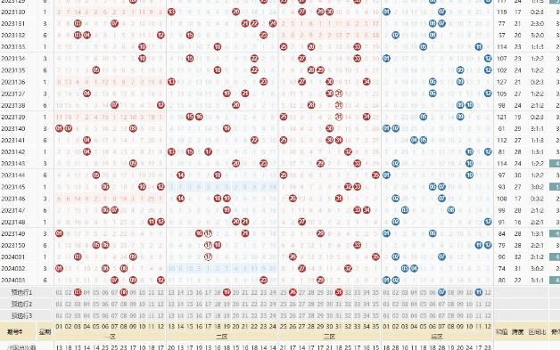 大乐透2024004期预测