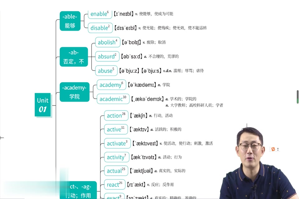 [图]#启航英语#2021考研#单词之间快速串讲