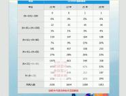 日語翻譯基礎(448)漢語寫作與百科知識考研擇校調劑真題筆記資料參考