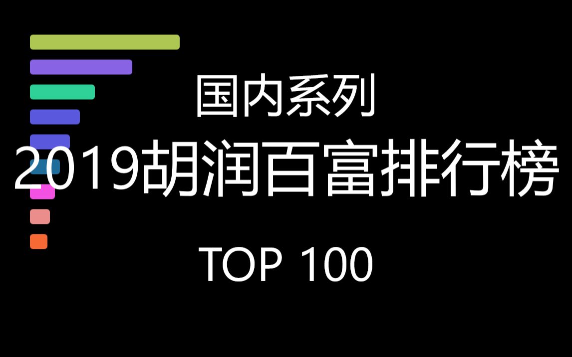 [图]2019胡润百富国内排行榜，第一名稳稳的