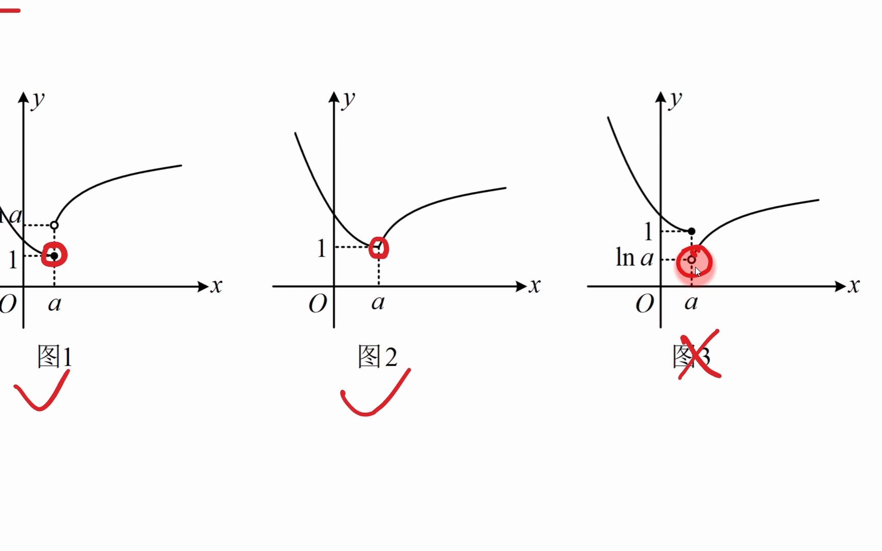 【一数教辅】3.4.2分段函数的动态分段点(参数变化,图像可能也变化,实心点和空心点)哔哩哔哩bilibili