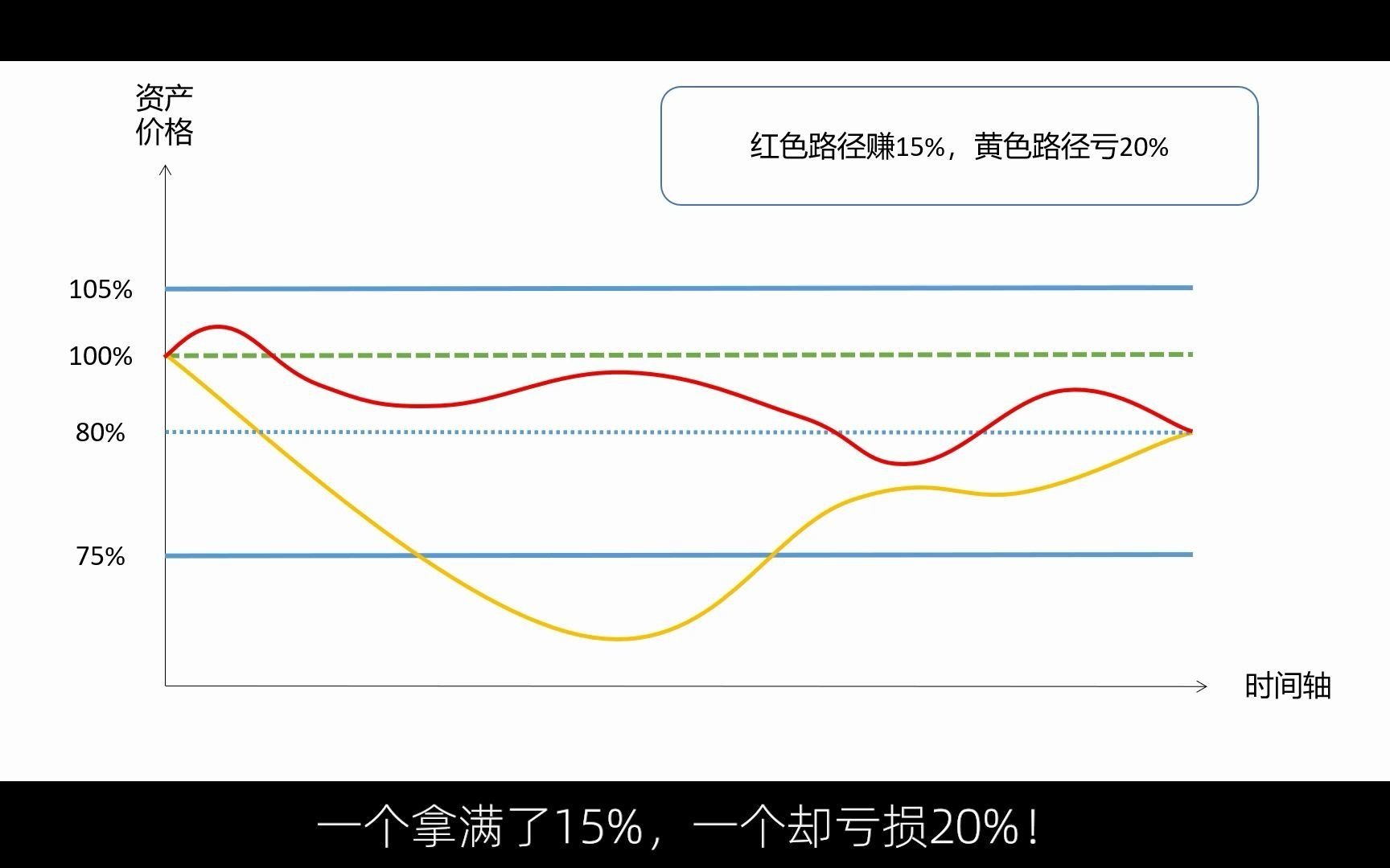 [图]15%收益的雪球产品真的“稳赚不赔”吗？