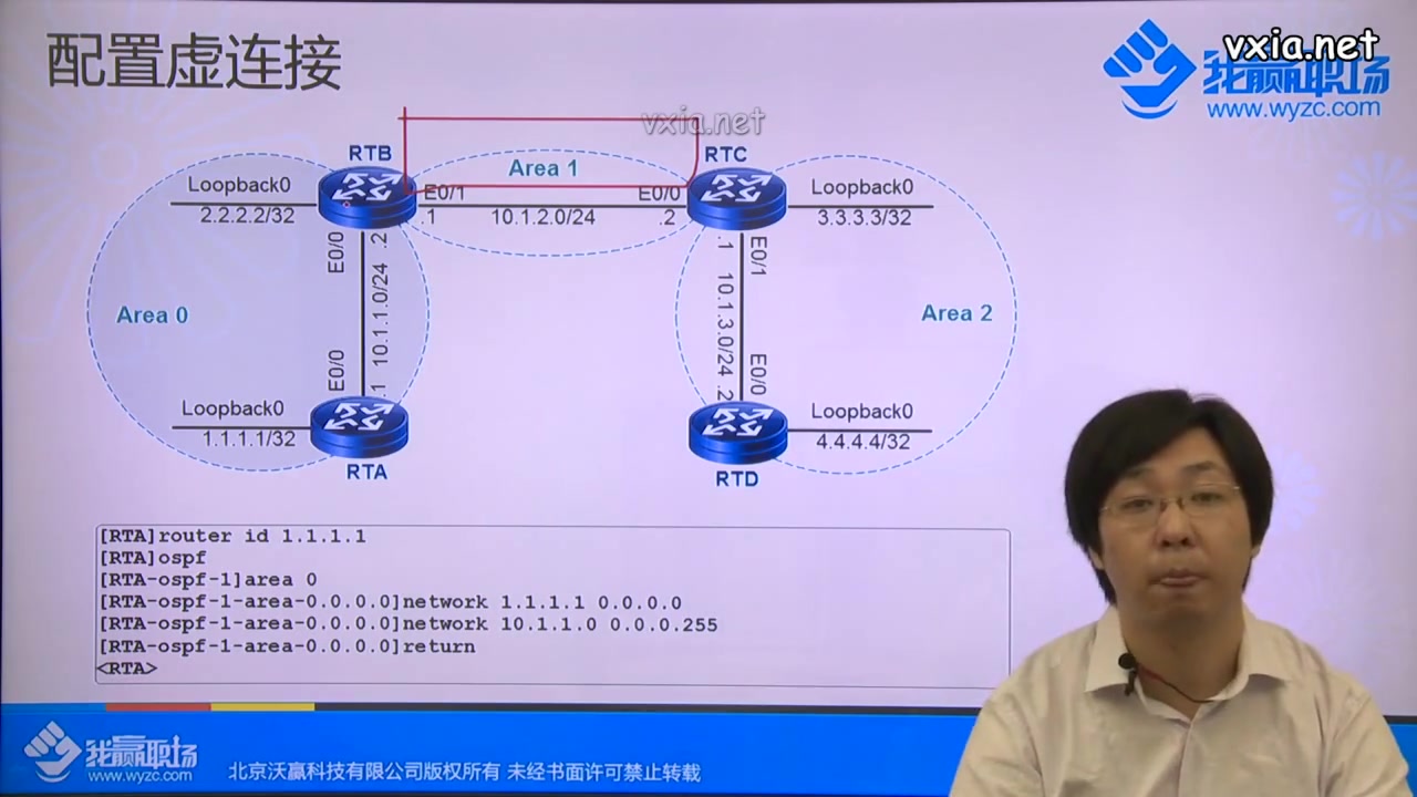 07.协议报文和链路状态通告哔哩哔哩bilibili