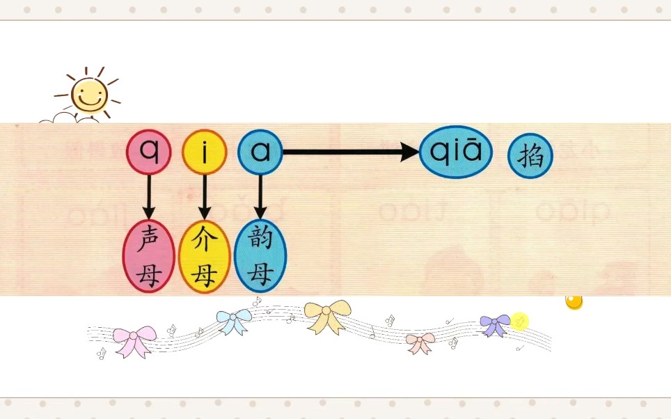 三拼音节教学 还在为孩子学习拼音烦恼吗? 点击视频跟学 包教包会.哔哩哔哩bilibili