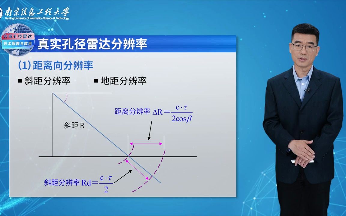 [图]2.2.1 真实孔径雷达工作原理