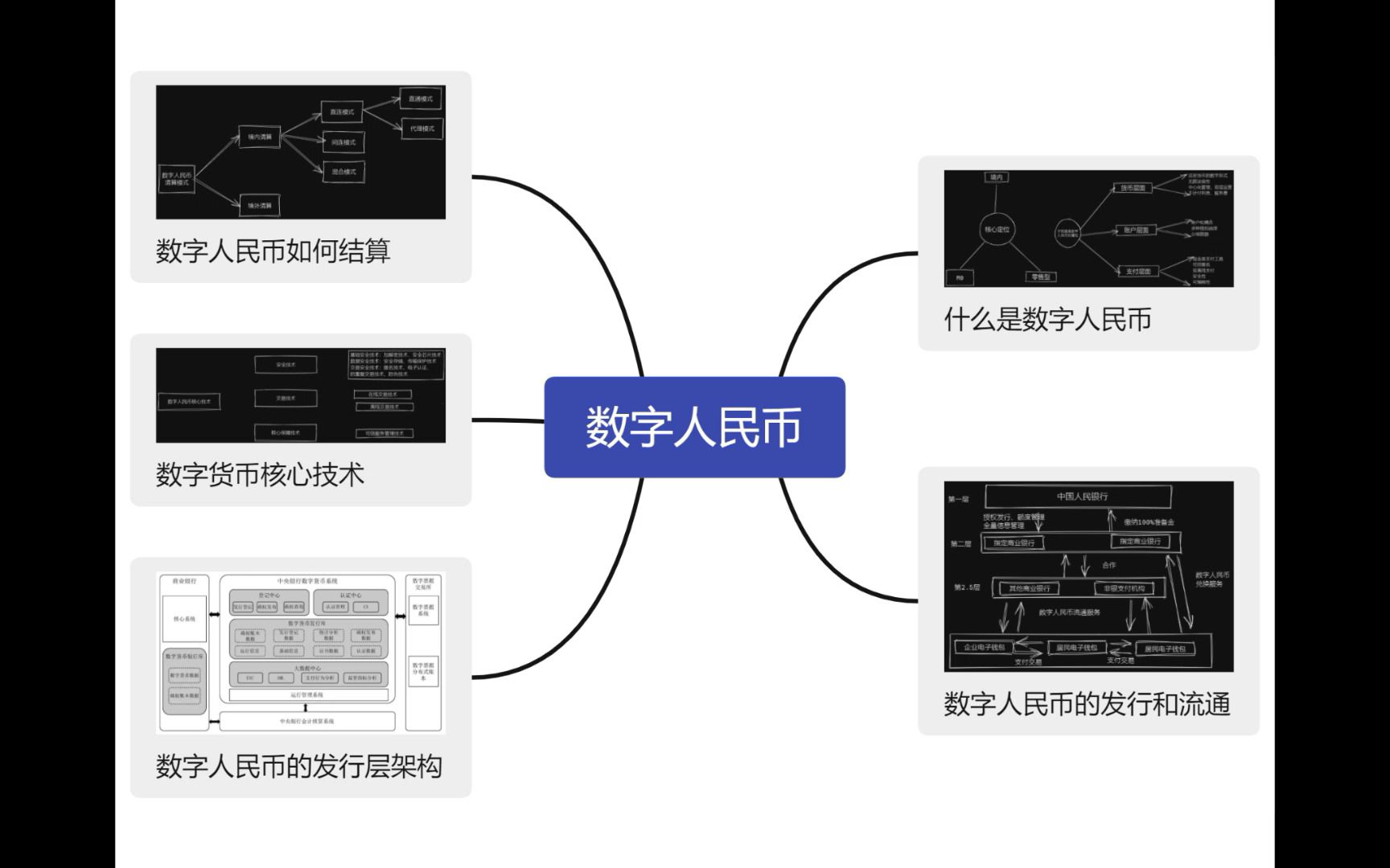 数字人民币的核心技术哔哩哔哩bilibili