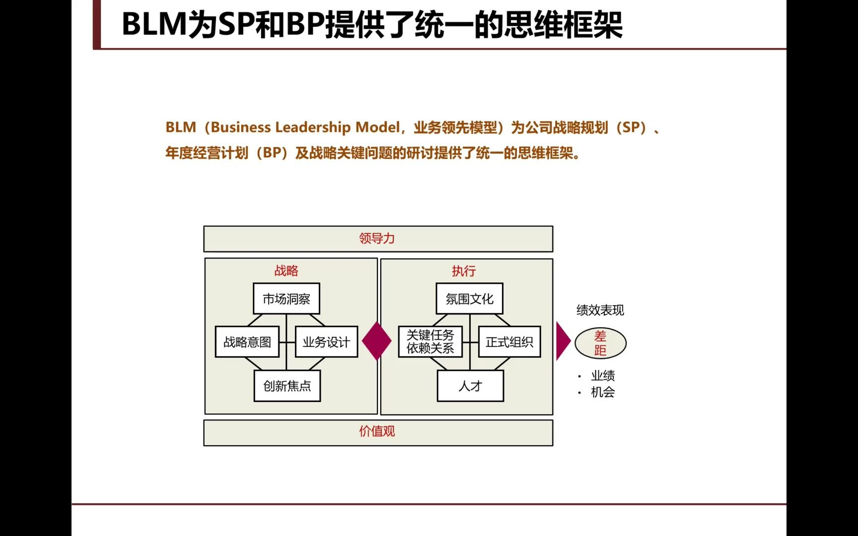 BLM业务战略规划七步法第四集:BLM业务战略规划七步法总览哔哩哔哩bilibili