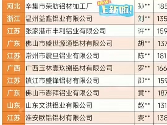 全国铝业铝材行业名录企业名录行业资源行业名单企业黄页销售名单.包含全国各省市区县铝业公司,铝材公司,铝型材厂,铝合金厂,铝锭厂,铝合金...