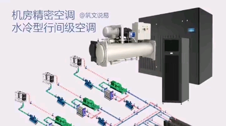 机房精密空调,水冷型行间级空调,系统形式及工作原理哔哩哔哩bilibili