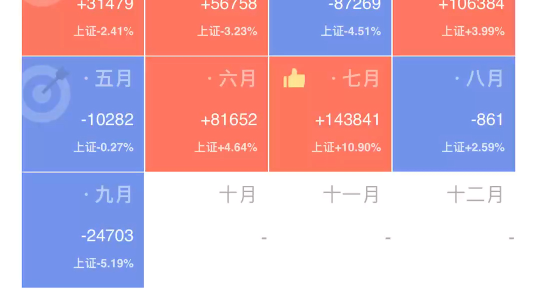 同花顺为什么我a股大跌我收益反倒变多了?_哔哩哔哩_bilibili