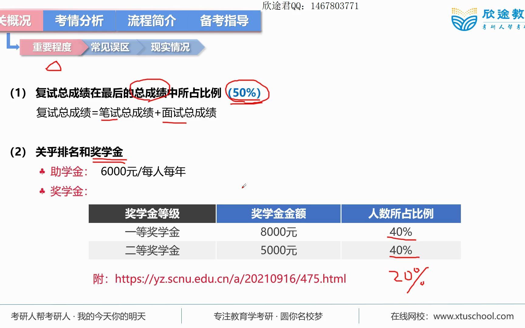 2022年教育学考研之华南师范大学小学教育复试考情及规划(上)木子老师哔哩哔哩bilibili