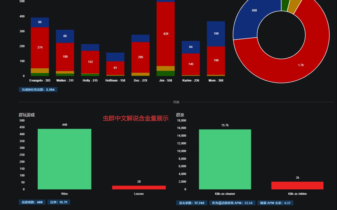 喋血复仇虫群模式国际“激流 ”比赛中文解说part1:秘鲁战队Ebz VS欧洲战队 Chilp哔哩哔哩bilibili