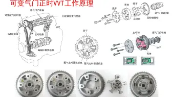 可变配气正时VVT工作原理，可变配气相位工作原理，可变配气定时机构工作原理，丰田VVT-i工作原理