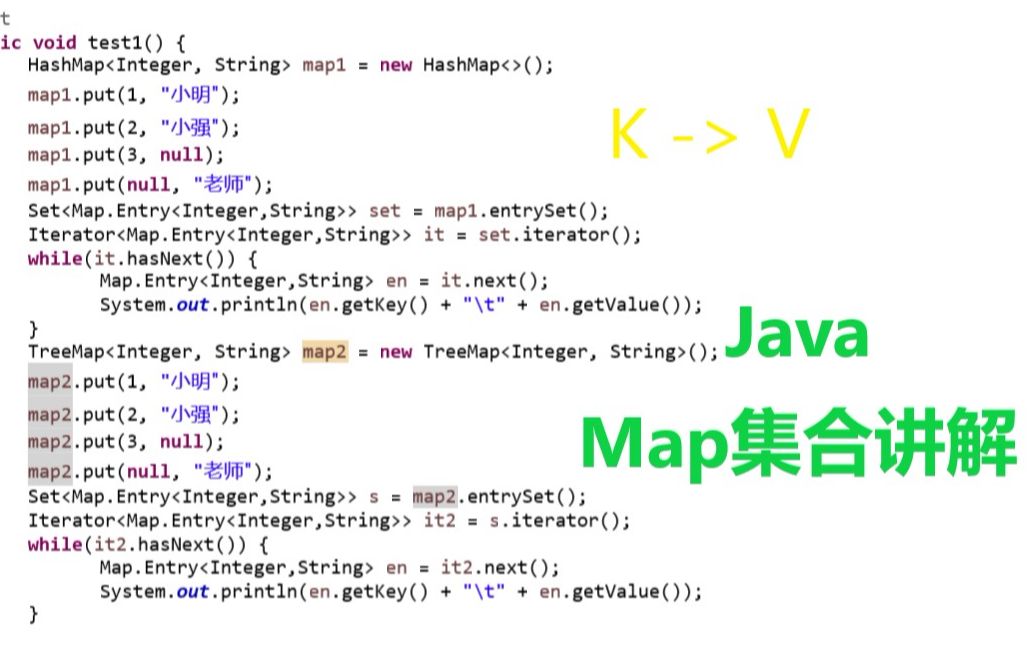 Java Map集合讲解哔哩哔哩bilibili