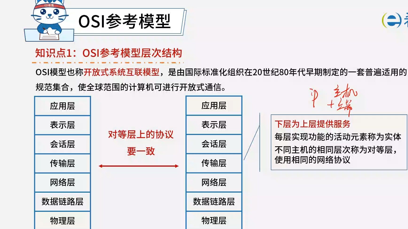 [2025]网络工程师备考最新精讲视频——OSI参考模型