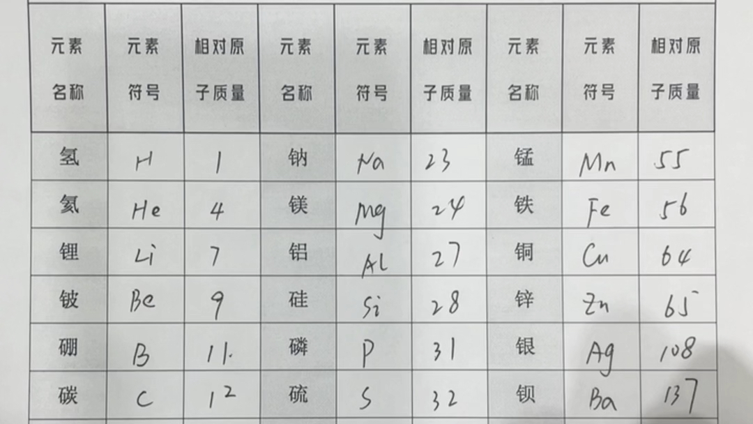 初三化学必背的元素符号及相对原子质量哔哩哔哩bilibili