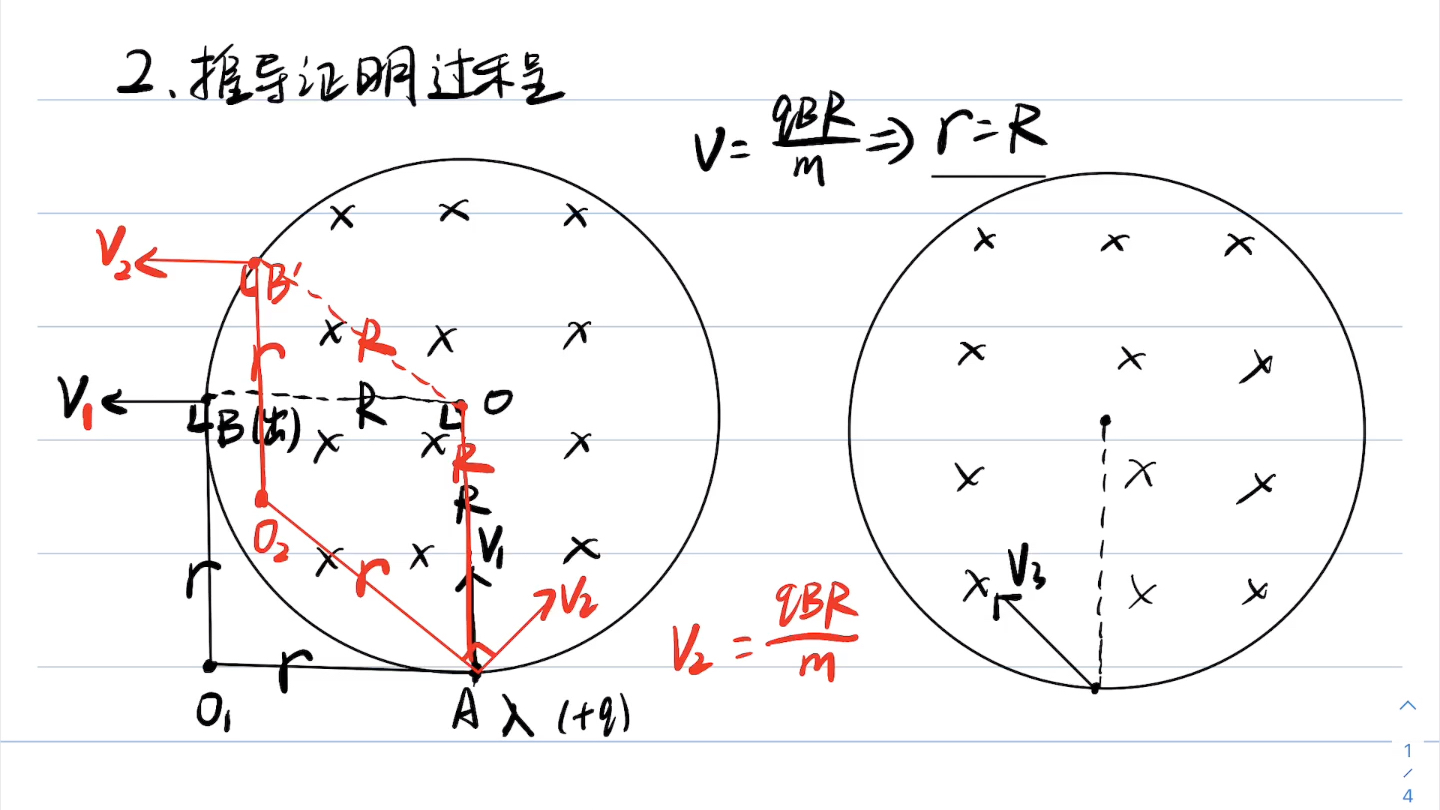 [图]10分钟搞定高中物理“磁发散磁聚焦”问题