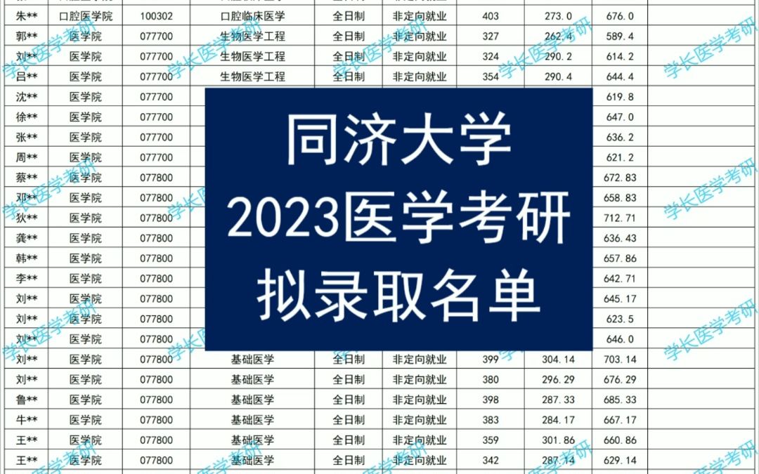 同济大学2023医学考研拟录取名单哔哩哔哩bilibili